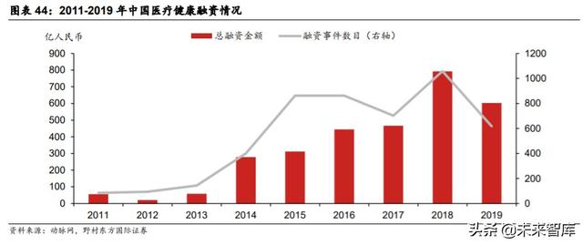 医疗服务行业专题报告：CXO行业投资策略