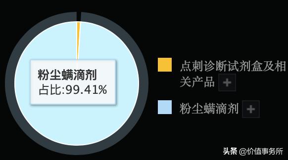 吊打恒瑞医药和贵州茅台，毛利率令人发指，我武生物，100倍股