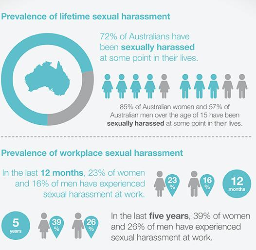 澳洲式性骚扰：精英职场的“食物链”，坑了多少人？