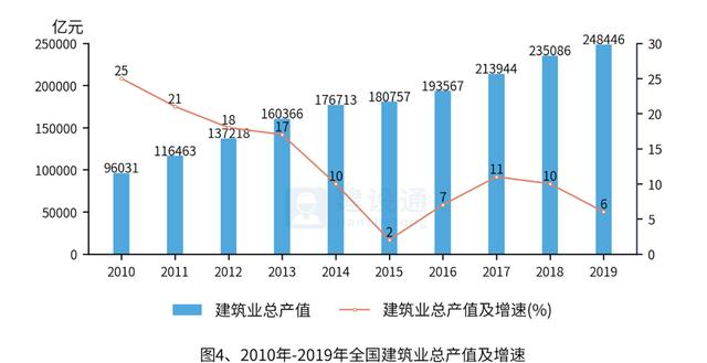 中国建筑业发展分析报告（完整版）