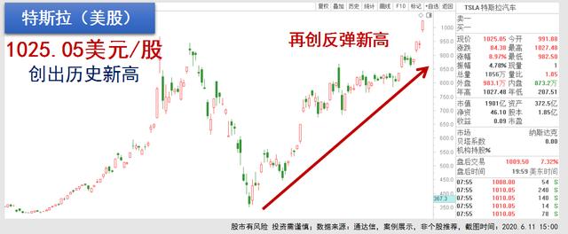 特斯拉细分龙头，主力紧急疯抢超70亿，有望成为