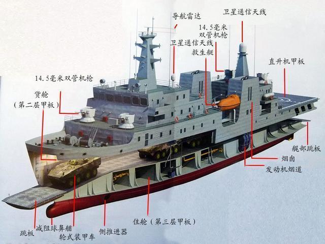 震撼！演练一次运送一个集团军，我军在唐山港京唐港有大动作