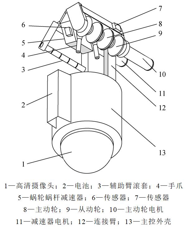 重量轻、体积小，行走不打滑，新型智能机器人解决电网巡检难题