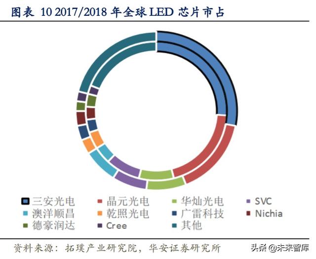 LED行业专题报告：小间距LED持续景气，MiniLED蓄势待发