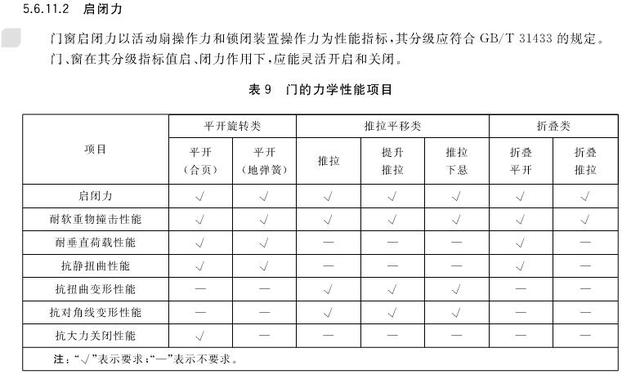 GB/T 8478-2020 《铝合金门窗》国家标准更新要点