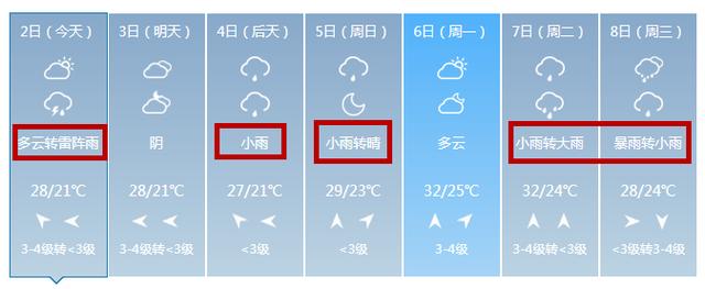 雷雨、小雨、大雨、暴雨又来了！今起临沂5场雨