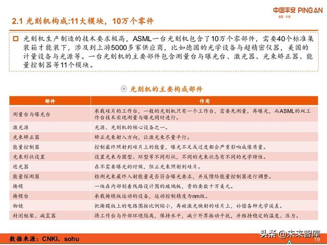 科技冠军专题报告：ASML，摘取光刻机皇冠上的明珠