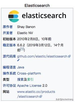 小白教你搭建Elasticsearch搜索引擎
