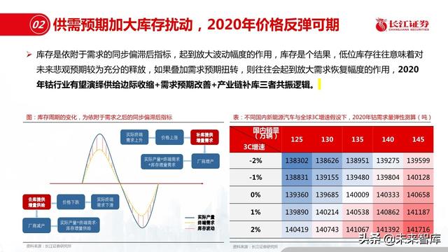新材料行业深度报告：优选细分景气，重择龙头强者