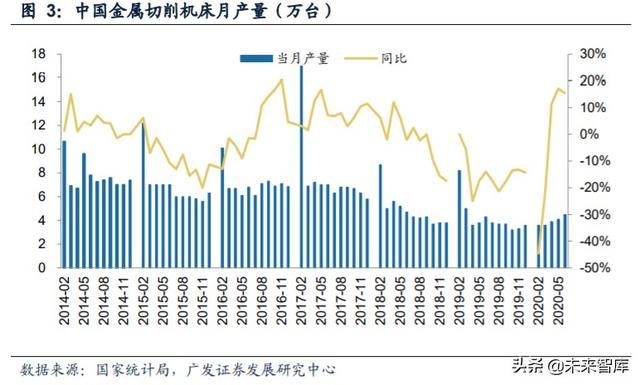 工业自动化行业复盘及投资策略：成长与周期的交织
