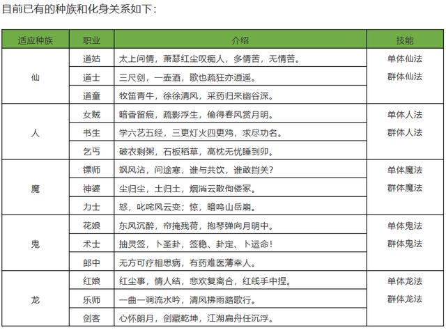 谁说网游不能roguelike？大话西游2新副本随机元素拉满