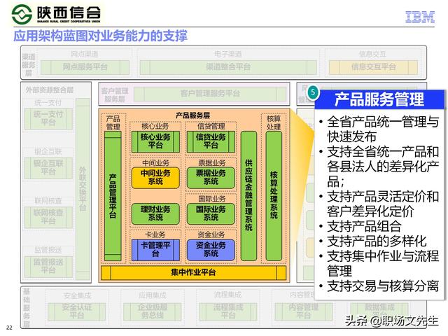 IBM咨询公司客户案例：110页业务发展与IT建设统-规划项目