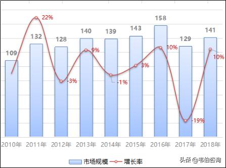 2020年静电式除尘器市场需求分析及规模预测