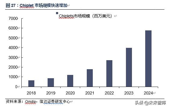 芯原股份深度解析：万物智联，芯火燎原