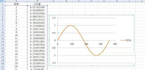 Excel怎么绘制曲线图？Excel绘制曲线图教程