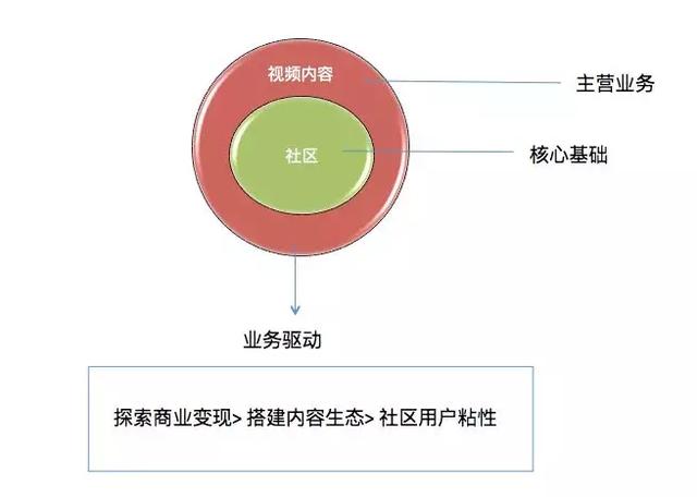 运营经理需掌握的必备技能