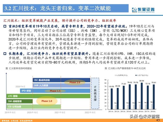 工控自动化行业深度报告：制造业“皇冠上的明珠”