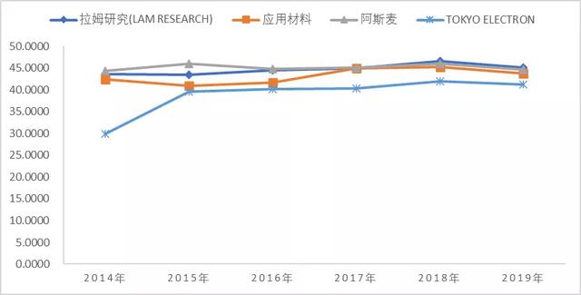 半导体设备行业深度研究：壁垒究竟在哪里？