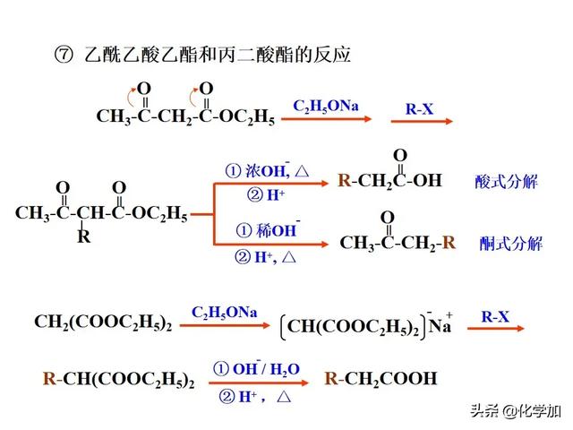 有机合成路线设计总结