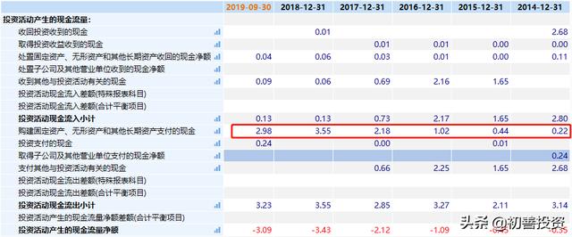 环保公司现金流有多好？