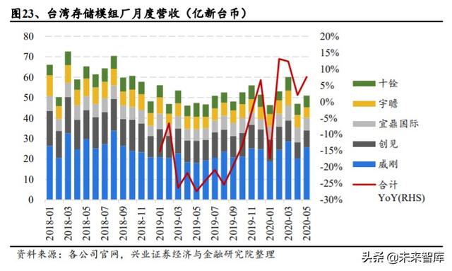 存储芯片行业深度研究：全面拆解存储行业，前瞻供求关系与景气