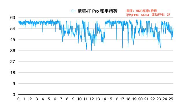 用了一周荣耀Play4T Pro，憋了一肚子心里话，不吐不快