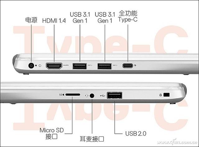 看不下去了！英特爾重新規范USB4接口標識
