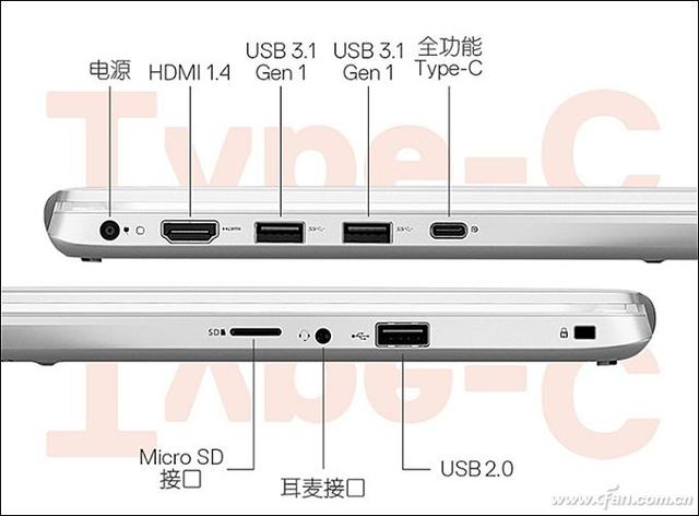 看不下去了！英特尔重新规范USB4接口标识