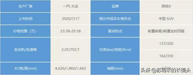 7月新车回顾：成都车展如期而至 车企开始放飞自我了？