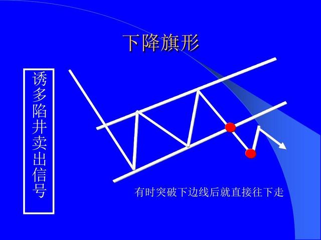 股票技术形态大全（全图版）；进场位置和应对