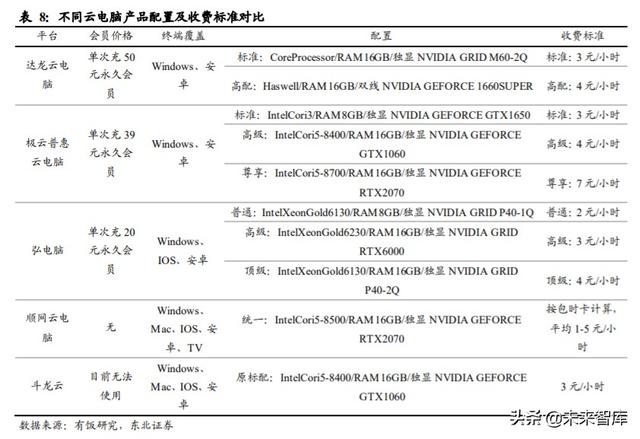 顺网科技深度解析：网吧龙头升级，打造综合型云服务公司