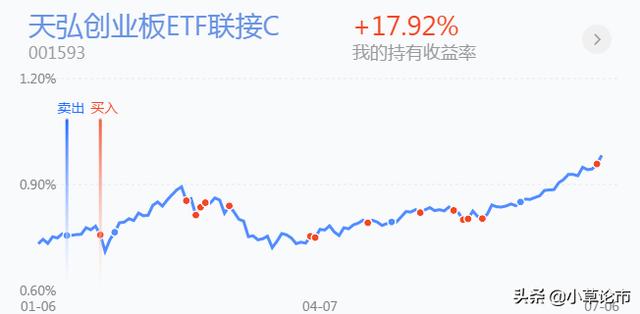 证券，医药，白酒，半导体基金后市操作分析
