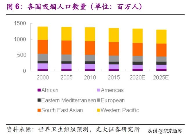 电子烟行业深度报告：乘风破浪，电子烟行业蓄势待发