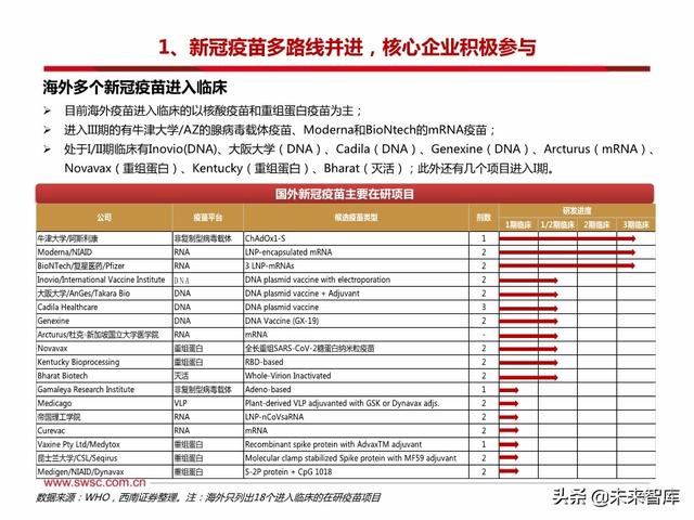 疫苗行业专题报告：新冠疫苗和中和抗体是本次疫情防控的主力