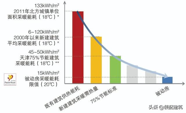 裝配式建筑與超低能耗建筑技術在公租房項目上的應用