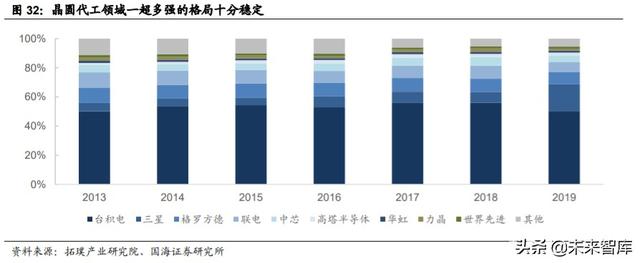中芯国际深度解析:中国晶圆代工龙头,半导体国产替代先锋