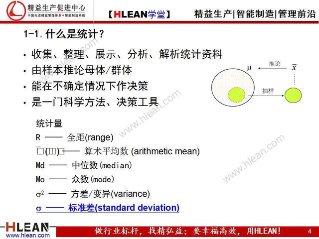 「精益学堂」品质基础课堂之过程能力调查