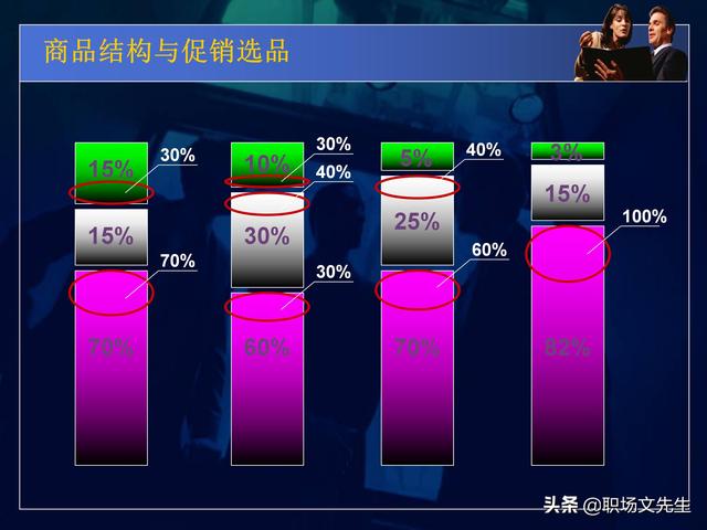 永辉超市运营总监分享：50页商品数据分析PPT，不同维度完整体系