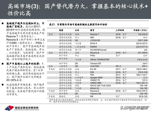医疗器械行业深度报告：118页深度解析超声产业链