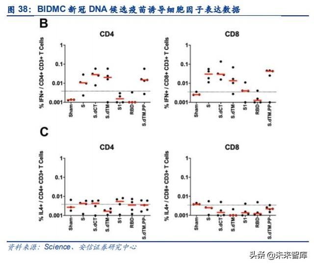 新冠疫苗专题报告：未来市场空间广阔，多技术路径百家争鸣