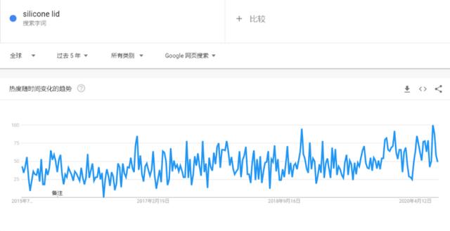 「外贸选品」2020年最畅销的10种厨房用品