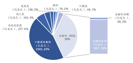 普利制药（300630）：快速成长、差异化竞争的高