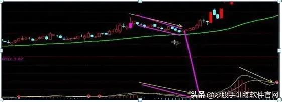 这是我见过最完美的交易方法：波浪+均线+MACD，