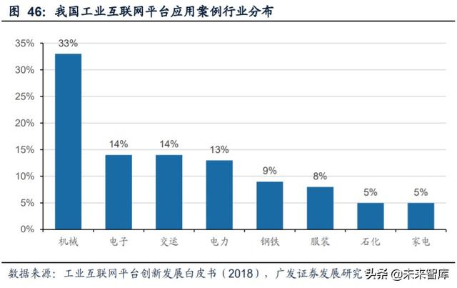 工业自动化行业复盘及投资策略：成长与周期的交织
