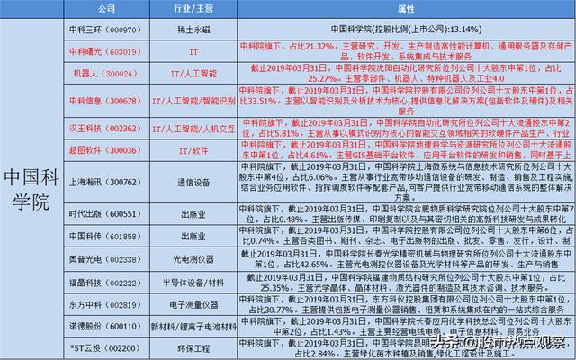 人工智能三巨头，你更看好哪个？