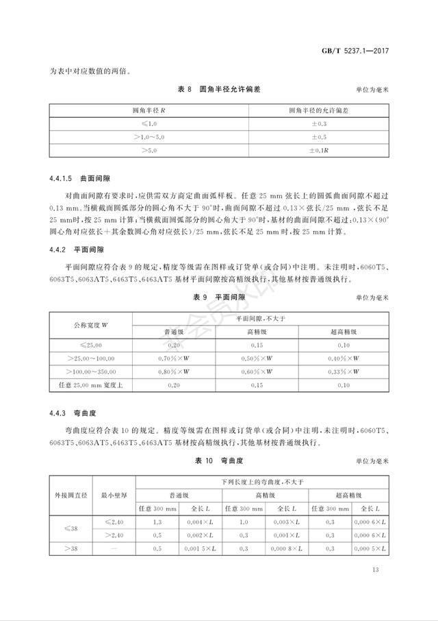 2019最新铝合金门窗、幕墙型材的国家标准