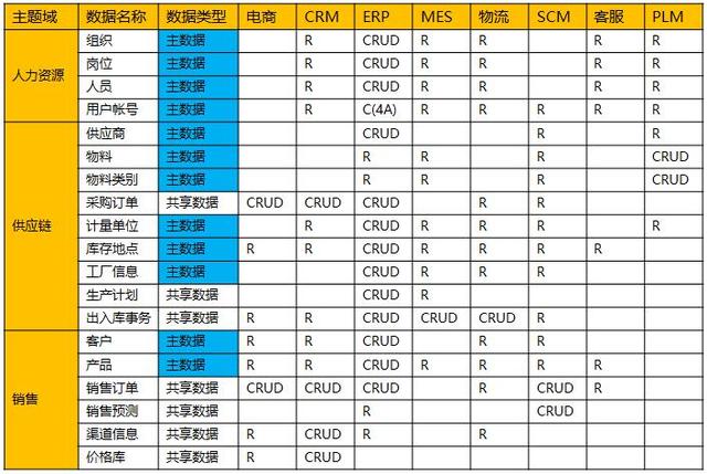 中台规划中微服务粒度究竟应该如何划分？你可以从以下几点考虑