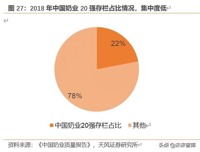 乳制品行业研究与投资策略：低温密匙，解锁乳制品行业结构升级
