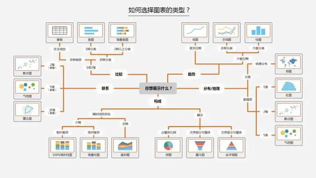 Python数据可视化基础讲解