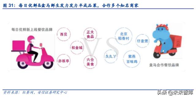 餐饮行业深度报告：剖析餐饮零售化全景，实现5万亿到15万亿跃升